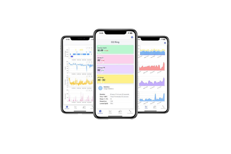 SleepHQ O2 Ring Pro