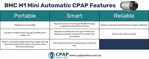 Travel CPAP Machines: Your Guide to the Best Portable Sleep Solutions for Restful Journeys