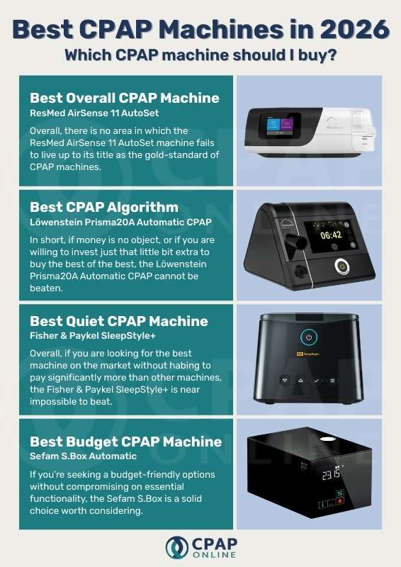 CPAP Machine Buyers’ Guide: Which is the best CPAP machine for you?