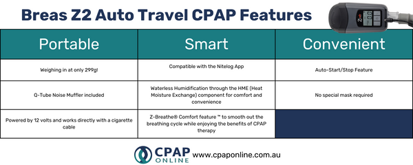 Travel CPAP Machines: Your Guide to the Best Portable Sleep Solutions for Restful Journeys