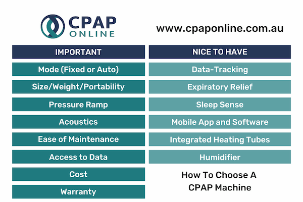 CPAP Machine Buyers’ Guide: Which is the best CPAP machine for you?