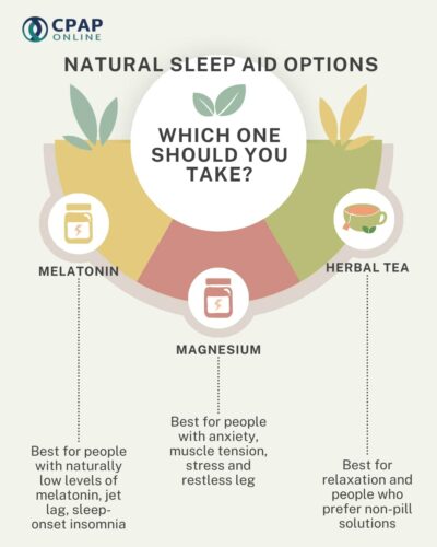 The Ultimate Guide to Sleep Aids: Natural, Lifestyle, and Medical Solutions