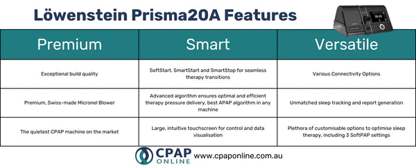Löwenstein Prisma20A Review: Rejoice In The Pinnacle Of CPAP