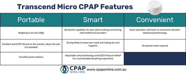 Travel CPAP Machines: Your Guide to the Best Portable Sleep Solutions for Restful Journeys
