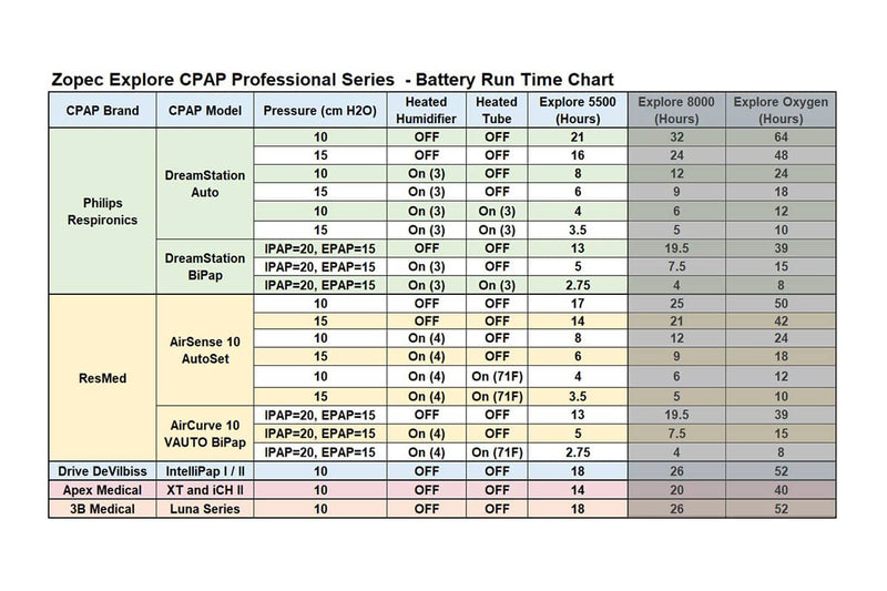 Zopec-Explore-5500-AC-Premium-Travel-UPS-Battery-System-160Wh-Runtimes