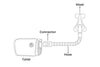 ResMed Automatic CPAP ZephAir/AirMist Universal Mask Bundle (Use Any Mask)
