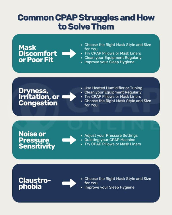 Struggling With CPAP? Here’s How to Make Therapy Comfortable Again