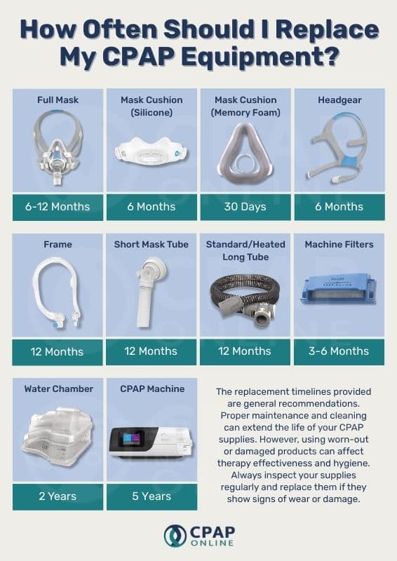 Is It Time to Replace Your CPAP Supplies?