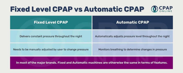 CPAP Machine Buyers’ Guide: Which is the best CPAP machine for you ...