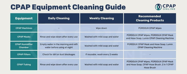 How to Clean and Maintain Your CPAP Equipment