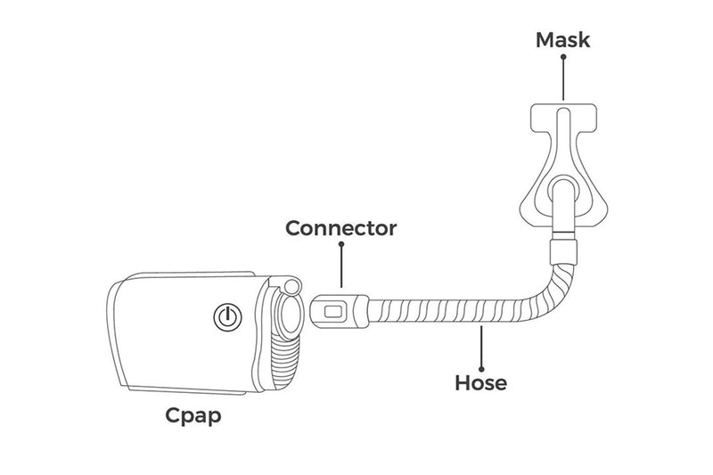 ZephAir Universal Mask Converter for AirMini