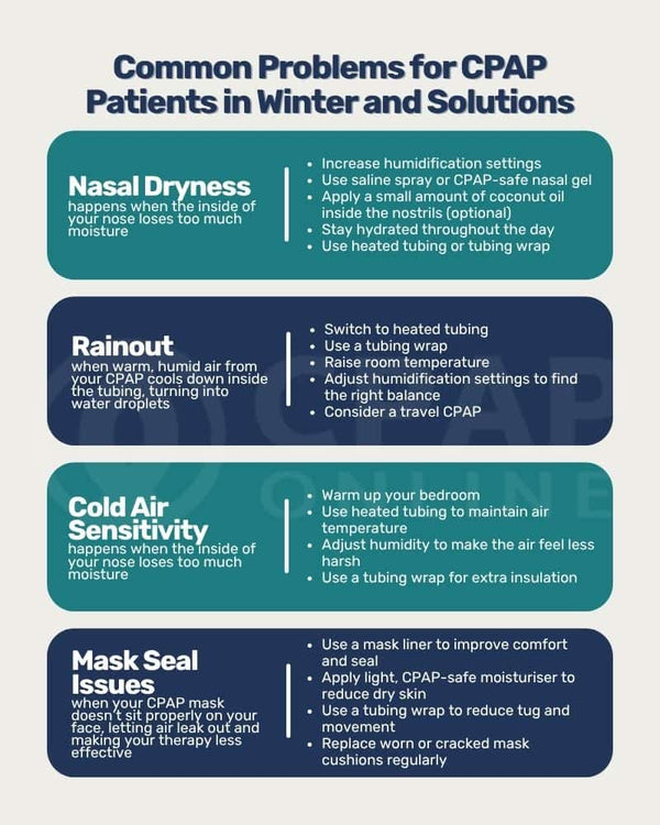 CPAP Winter Guide: Tips & Tricks to Beat the Cold 