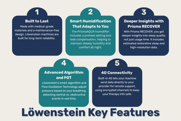 ResMed vs Löwenstein: Which CPAP Machine Is Right for You? 