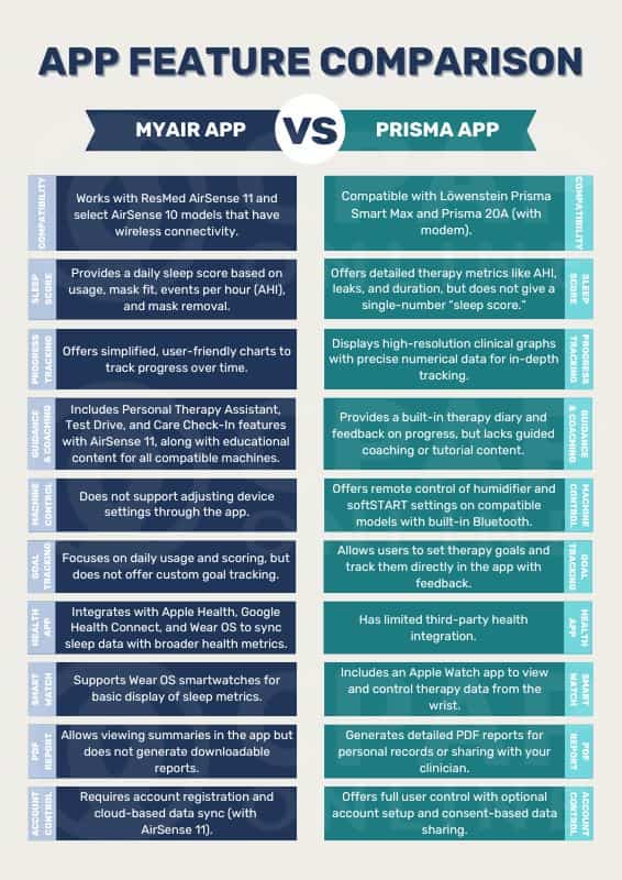 ResMed vs Löwenstein: Which CPAP Machine Is Right for You? 