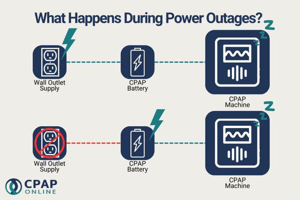 Our Comprehensive Guide to CPAP Batteries 