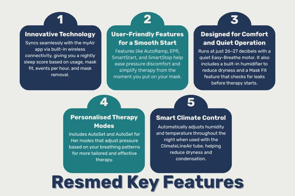 ResMed vs Löwenstein: Which CPAP Machine Is Right for You? 