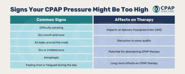 How to tell if your CPAP pressure is too high