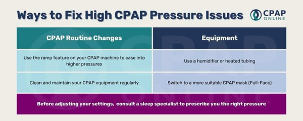 How to tell if your CPAP pressure is too high