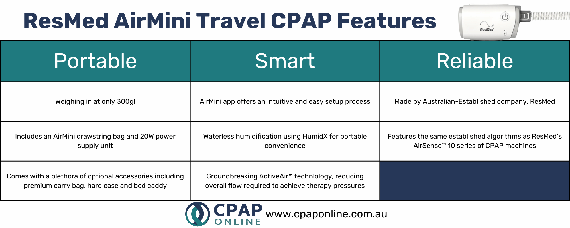 AirMini Travel CPAP Features
