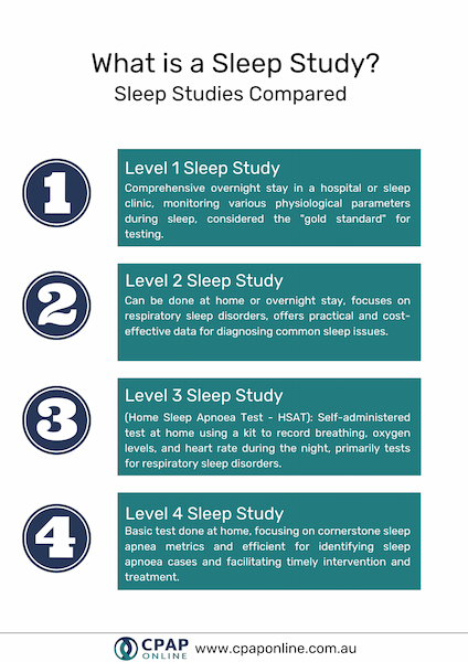 Sleep-Study-levels