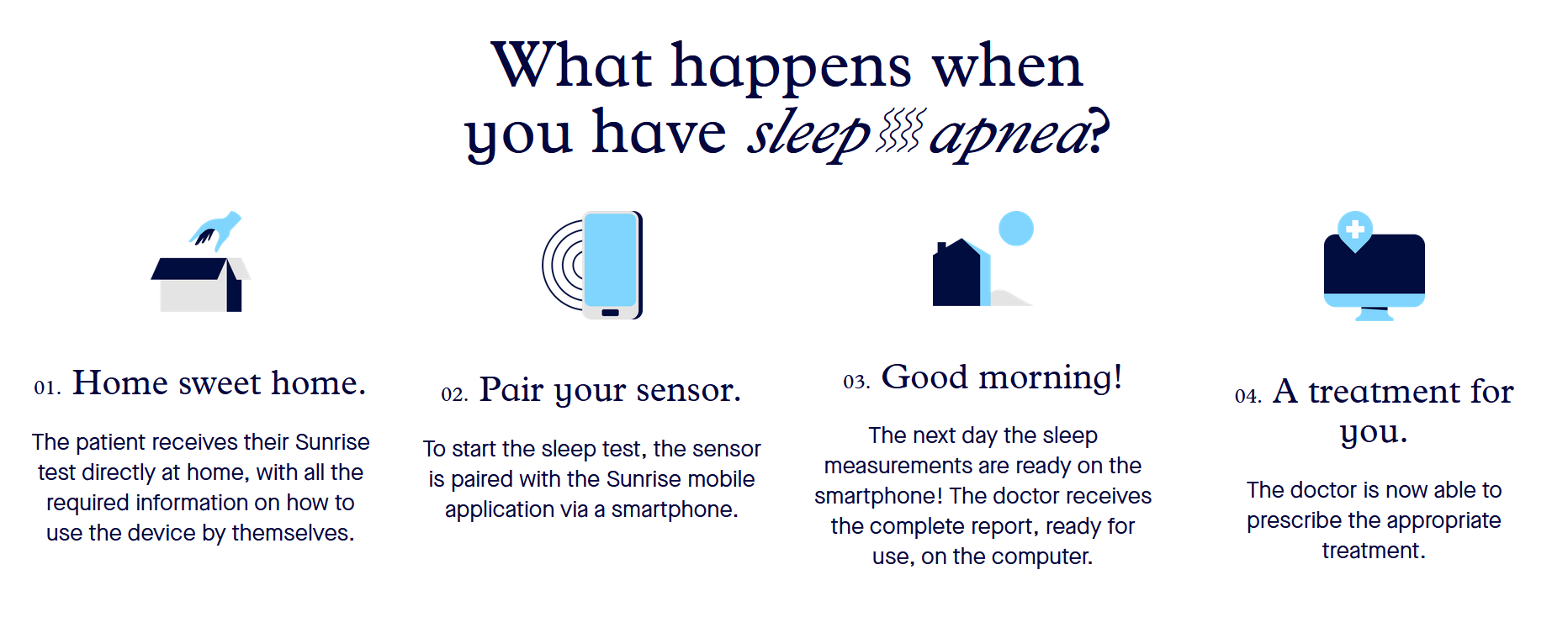 Sunrise-Diagram