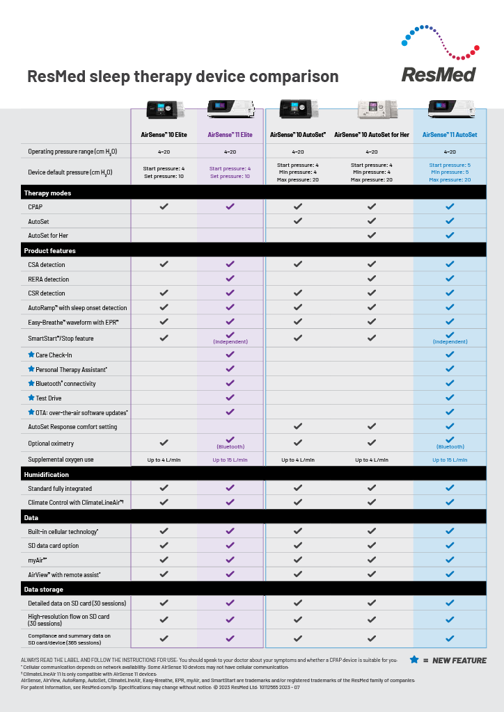 AS11 vs AS10 Comparison Table