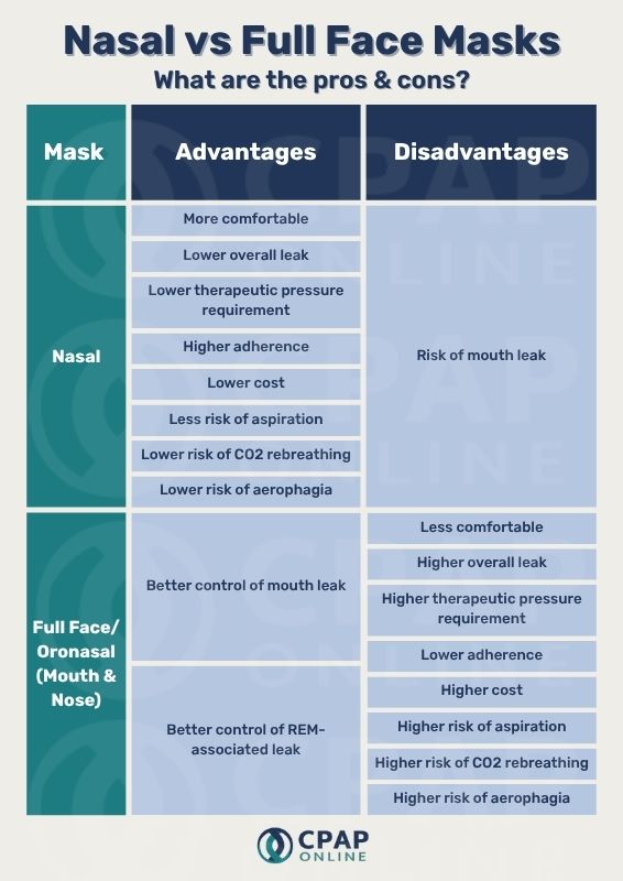 cpap-online-mask-comparison-table