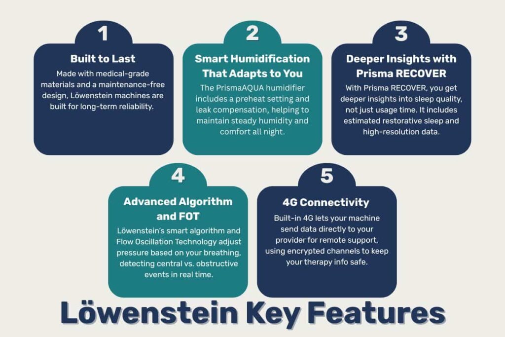 lowenstein-cpap-machines-key-features